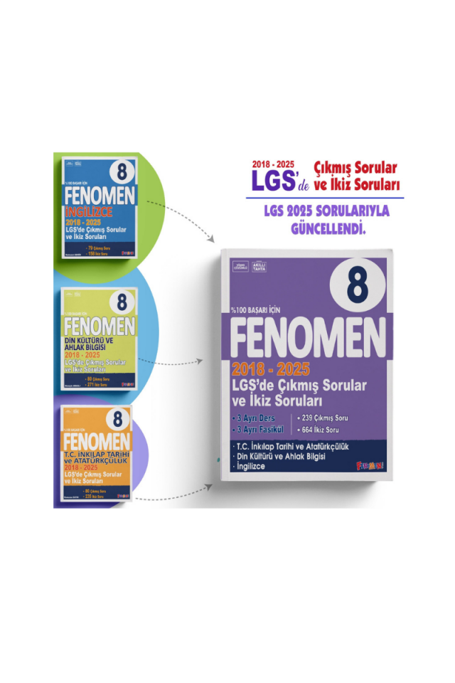 Lgs 8. Sınıf Fenomen Çıkmış Sorular ve İkiz Soruları