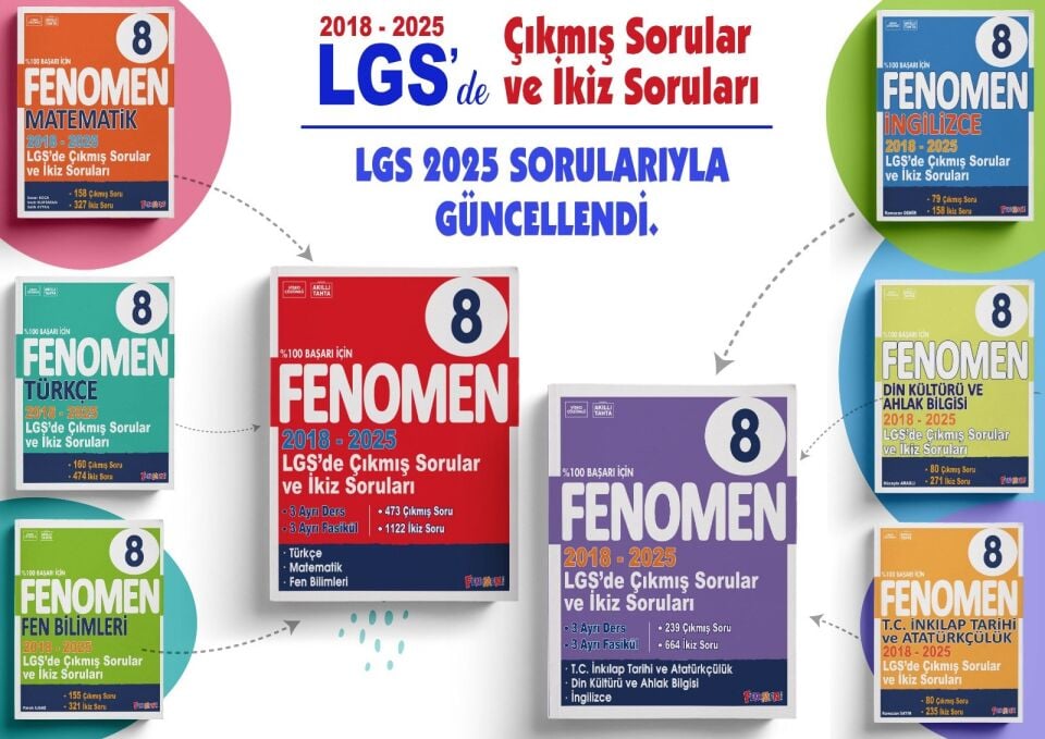 Fenomen Okul Yayınları 8. Sınıf 2018-2025 LGS'de Çıkmış Sorular ve İkiz Soruları